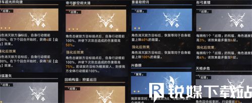 崩坏星穹铁道无尽膨胀奇物怎么过-崩坏星穹铁道无尽膨胀奇物通关攻略