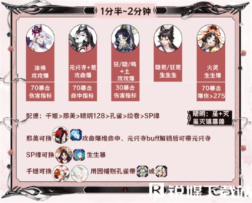 阴阳师神代终局阵容怎么搭配-阴阳师神代终局阵容搭配攻略