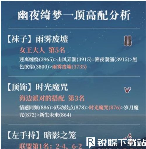 奇跡暖暖魔法綺想怎么搭配-奇跡暖暖魔法綺想高分搭配攻略