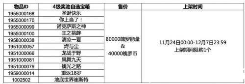 英雄聯(lián)盟手游4級(jí)獎(jiǎng)池有哪些皮膚-英雄聯(lián)盟手游4級(jí)獎(jiǎng)池皮膚一覽