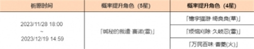 原神靂裁冥昭祈愿活動(dòng)有什么獎(jiǎng)勵(lì)-原神靂裁冥昭祈愿活動(dòng)獎(jiǎng)勵(lì)介紹