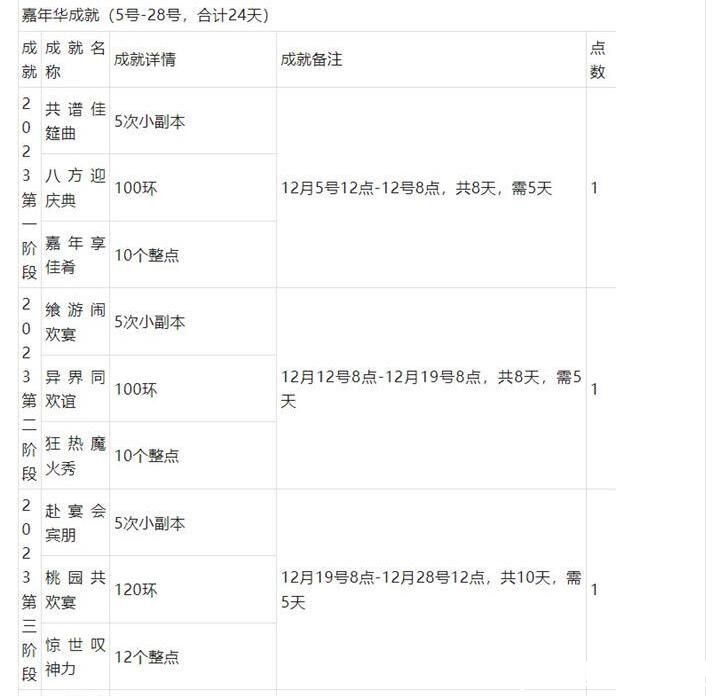 夢(mèng)幻西游2023嘉年華活動(dòng)成就怎么達(dá)成-夢(mèng)幻西游2023嘉年華活動(dòng)成就達(dá)成攻略