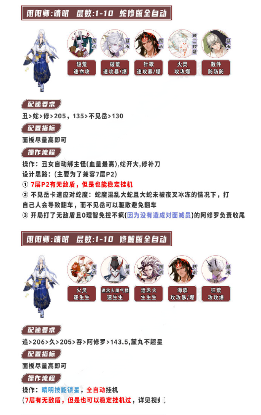 阴阳师荒川百战怎么通关-阴阳师荒川百战通关攻略