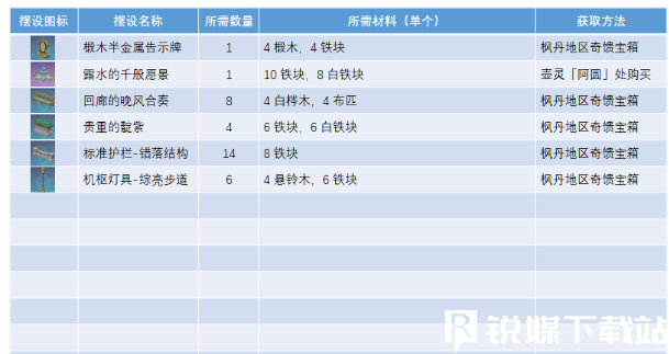 原神获取正义之廷图纸怎么获得-原神获取正义之廷图纸获得方法