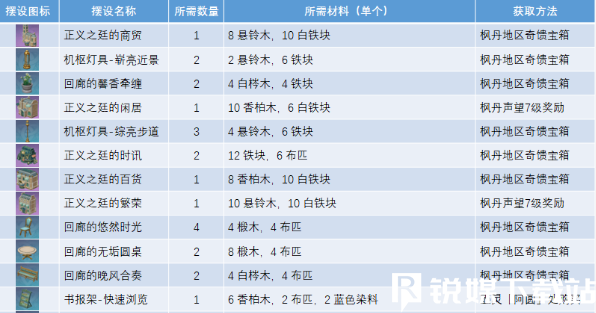 原神獲取正義之廷圖紙怎么獲得-原神獲取正義之廷圖紙獲得方法