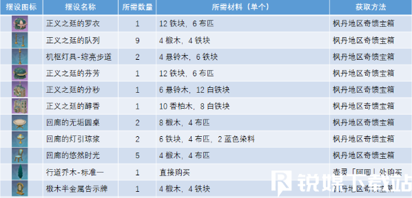 原神獲取正義之廷圖紙怎么獲得-原神獲取正義之廷圖紙獲得方法