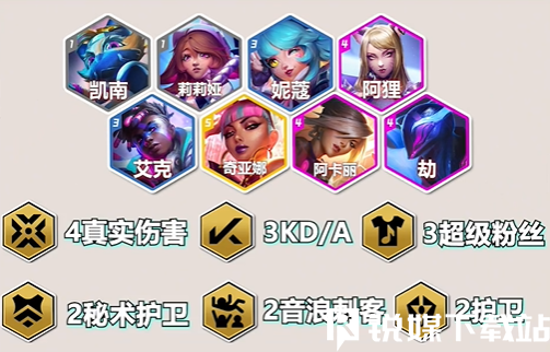 金鏟鏟之戰(zhàn)S10狐貍戰(zhàn)士陣容怎么玩-金鏟鏟之戰(zhàn)S10狐貍戰(zhàn)士陣容攻略