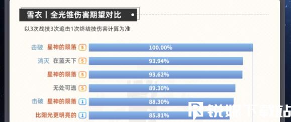 崩壞星穹鐵道雪衣主C陣容怎么玩-崩壞星穹鐵道雪衣主C陣容玩法攻略