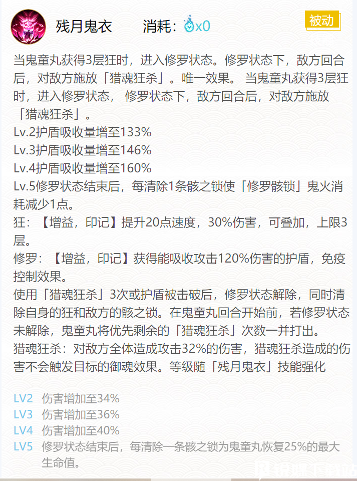 陰陽師2024鬼童丸御魂怎么搭配-陰陽師2024鬼童丸御魂搭配攻略