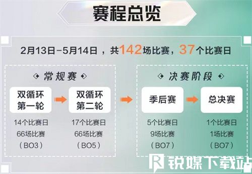 王者荣耀2024年赛事开启时间预测