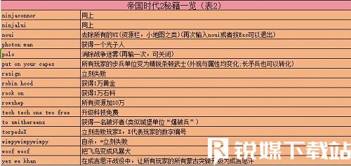 帝国时代2秘籍作弊码