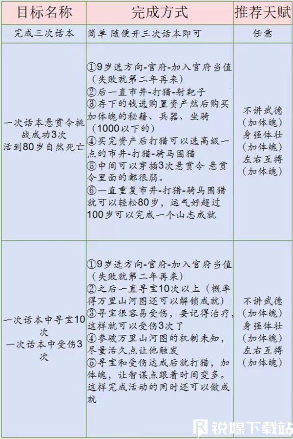 桃源深处有人家话南柯山河侠影怎么玩-话南柯山河侠影活动介绍